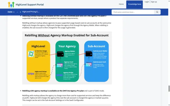 HighLevel help doc: rebilling with agency markup is on the $497/mo plan and is part of SaaS mode.