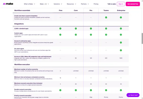 Pricing table, 18 Sept 2026: active scenarios 2 on Free vs unlimited on Core; minimum interval 15 vs 1 minute